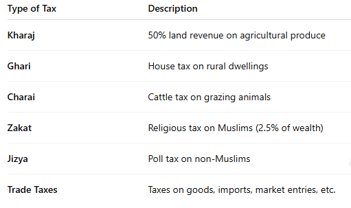 Taxation During Alauddin Khalji
